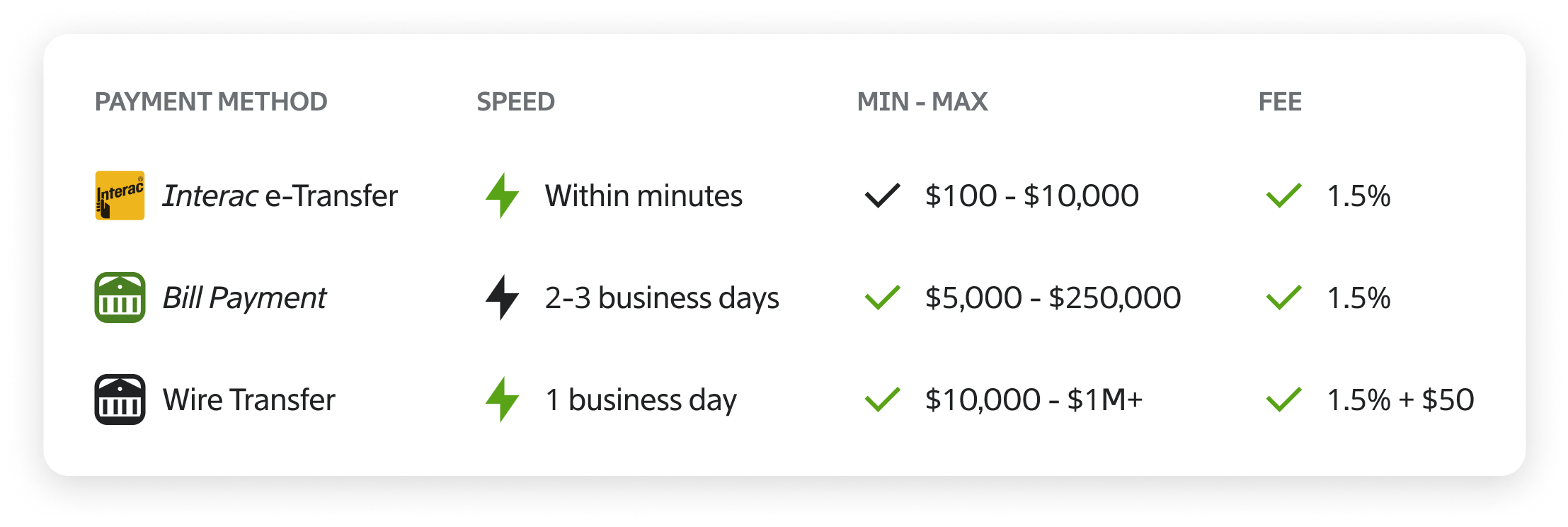 Beaver Payment Methods.png